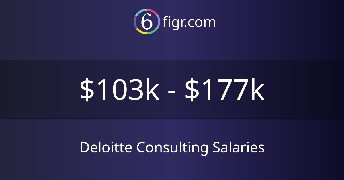 Deloitte Consulting Salaries 2025 103k177k