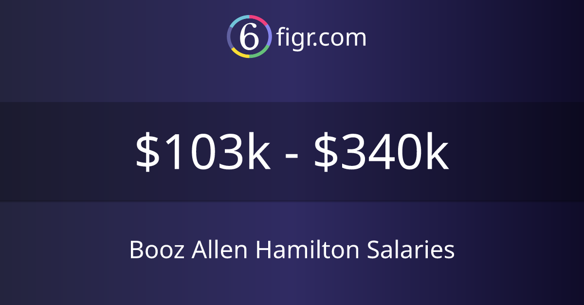 Booz Allen Hamilton Salaries 2024 103k340k