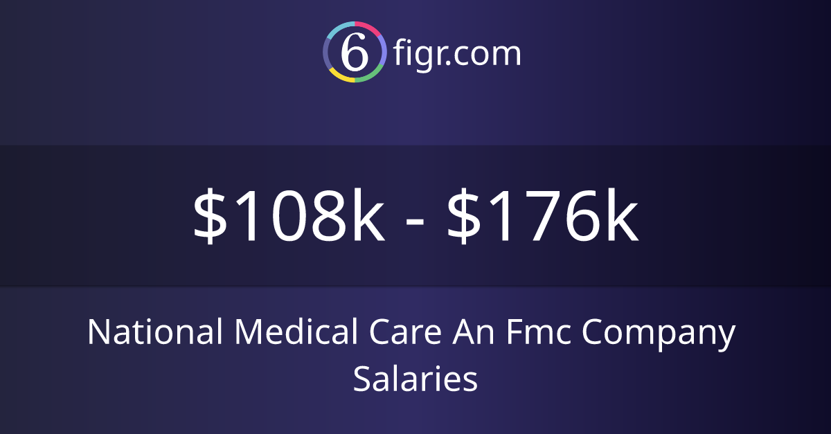 National Medical Care An Fmc Company Salaries 2026 | $108k-$176k