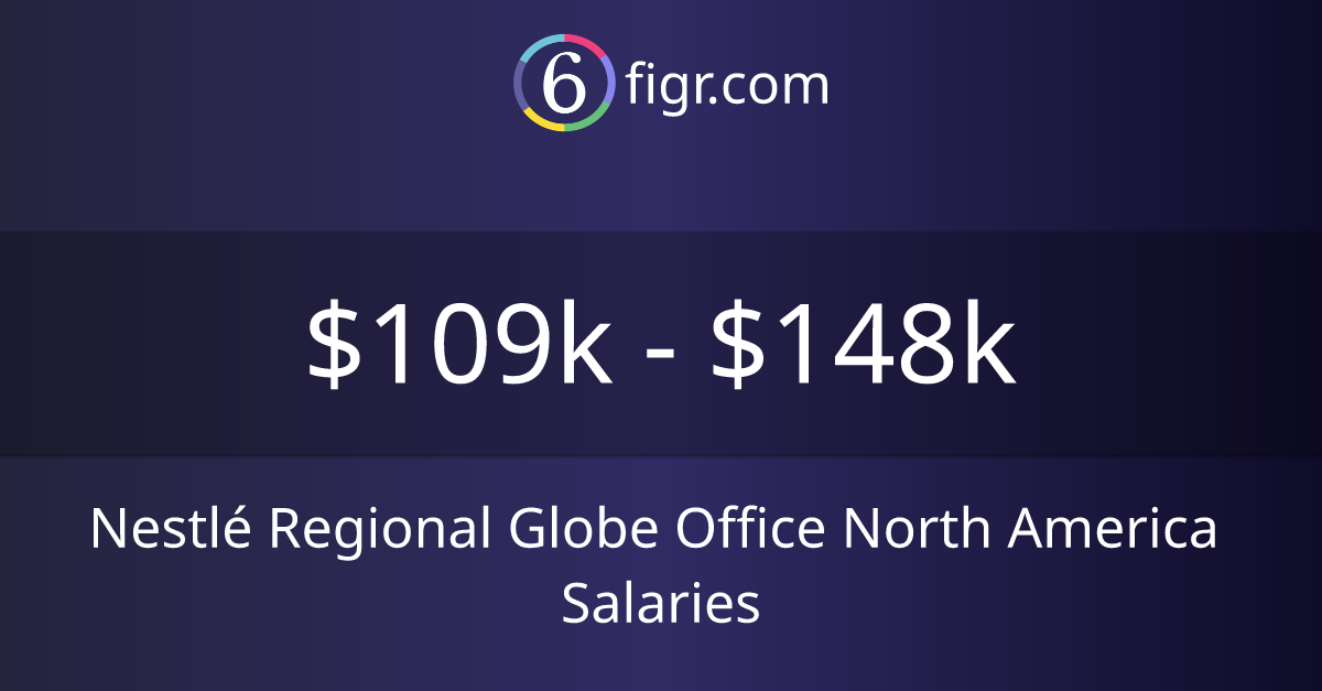 Nestle Regional Business Manager Salary