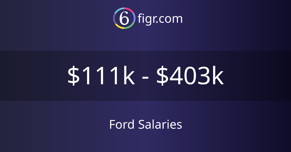 Ford Salaries 2024 111k403k