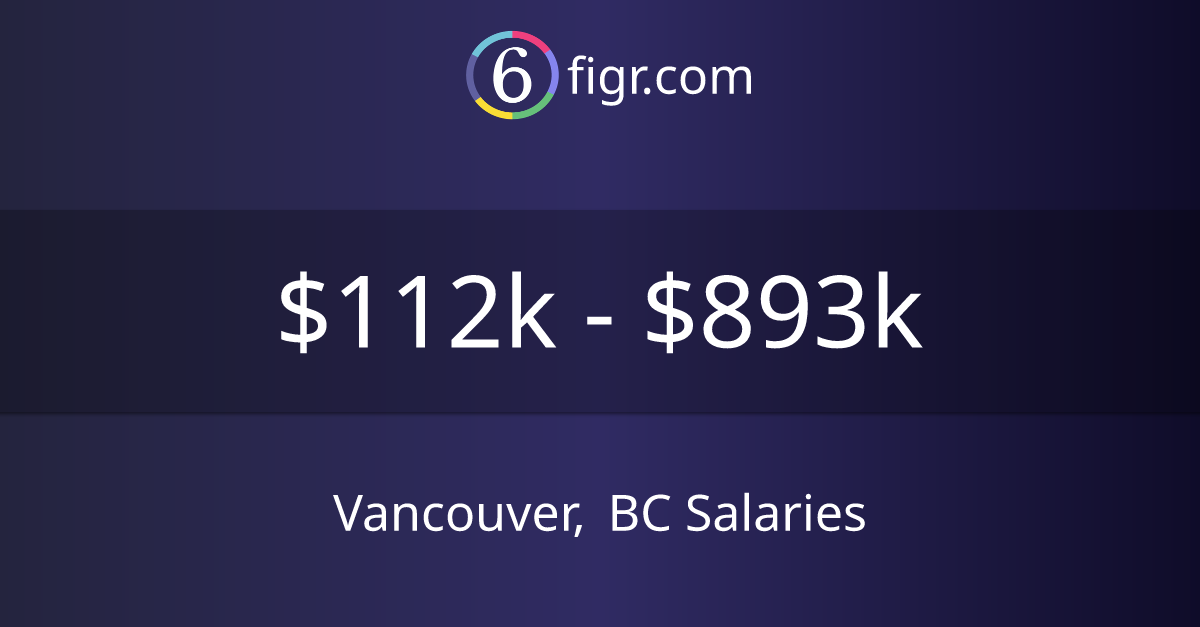 Vancouver, BC Salaries 2023 112k893k