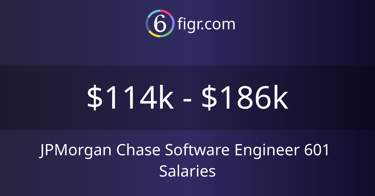 JP MORGAN CHASE SOFTWARE ENGINEER SALARY intelligence overview