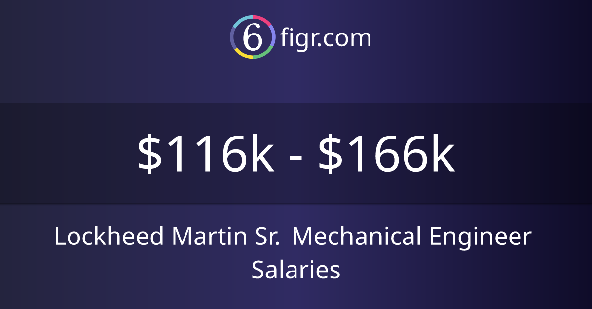 Lockheed Martin Sr. Mechanical Engineer Salaries 2026 | $116k-$166k