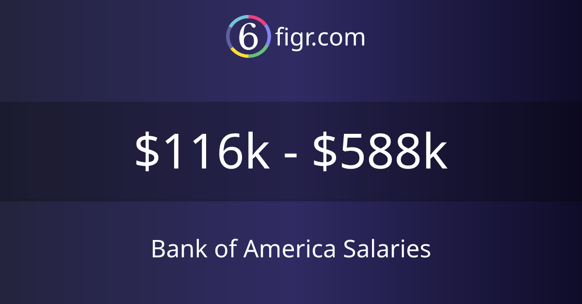 Bank of America Salaries 2024 116k588k