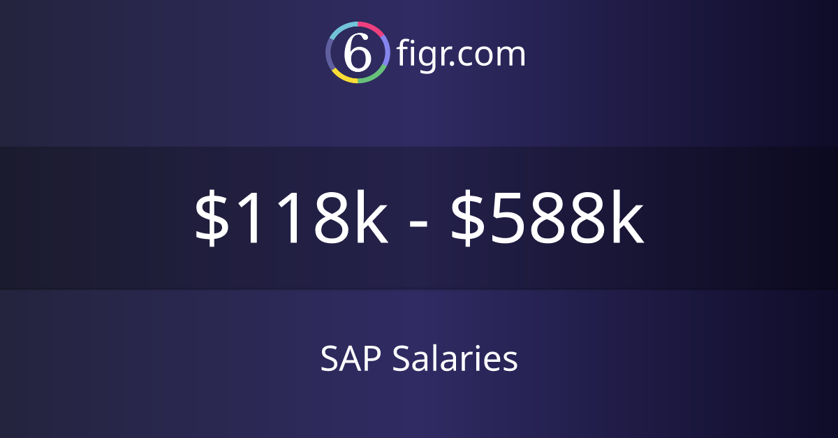 SAP Salaries 2023 118k588k