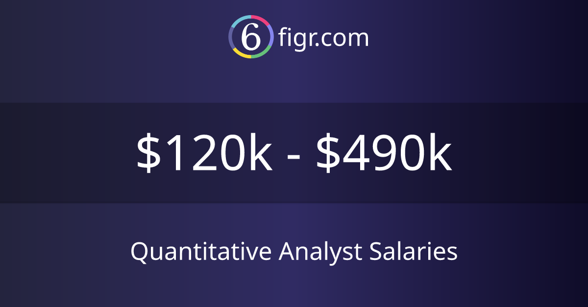 Quantitative Analyst Salaries 2023 120k490k