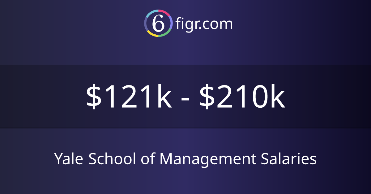 Yale School of Management Salaries 2024 121k210k