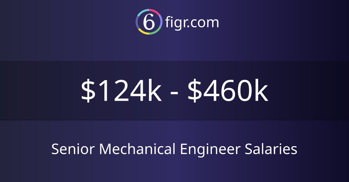 Senior Mechanical Engineer Salaries 2024 124k460k