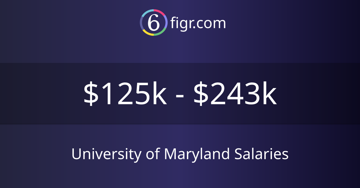 University of Maryland Salaries 2023 125k243k