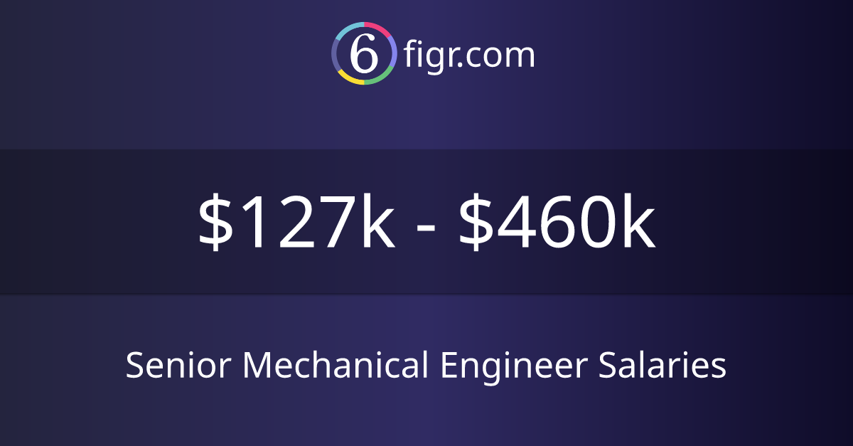 Senior Mechanical Engineer Salaries 2024 127k460k