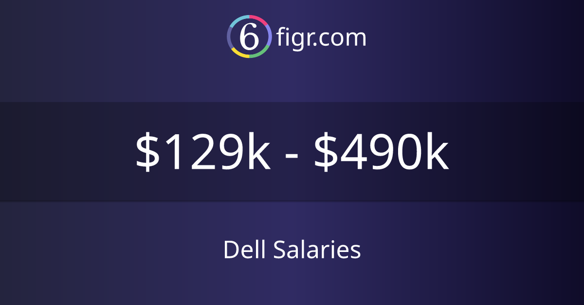 Dell Salaries 2024 129k490k
