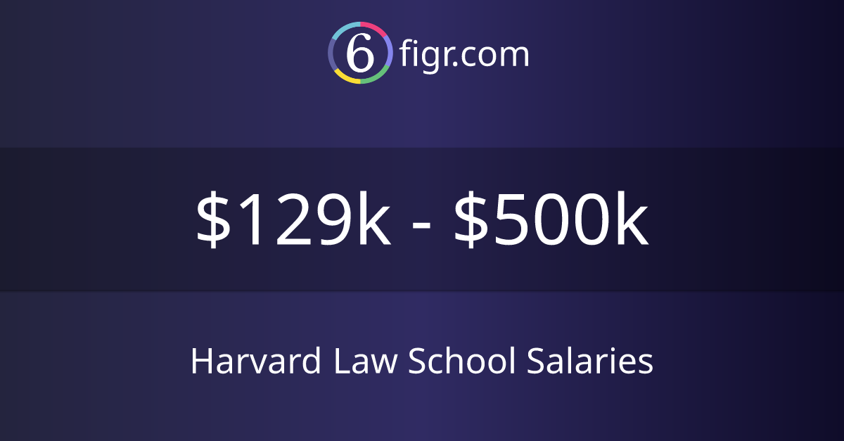 Harvard Law School Salaries 2024 129k500k