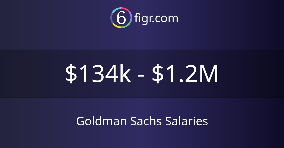 Goldman Sachs Salaries 2023 134k1.2M