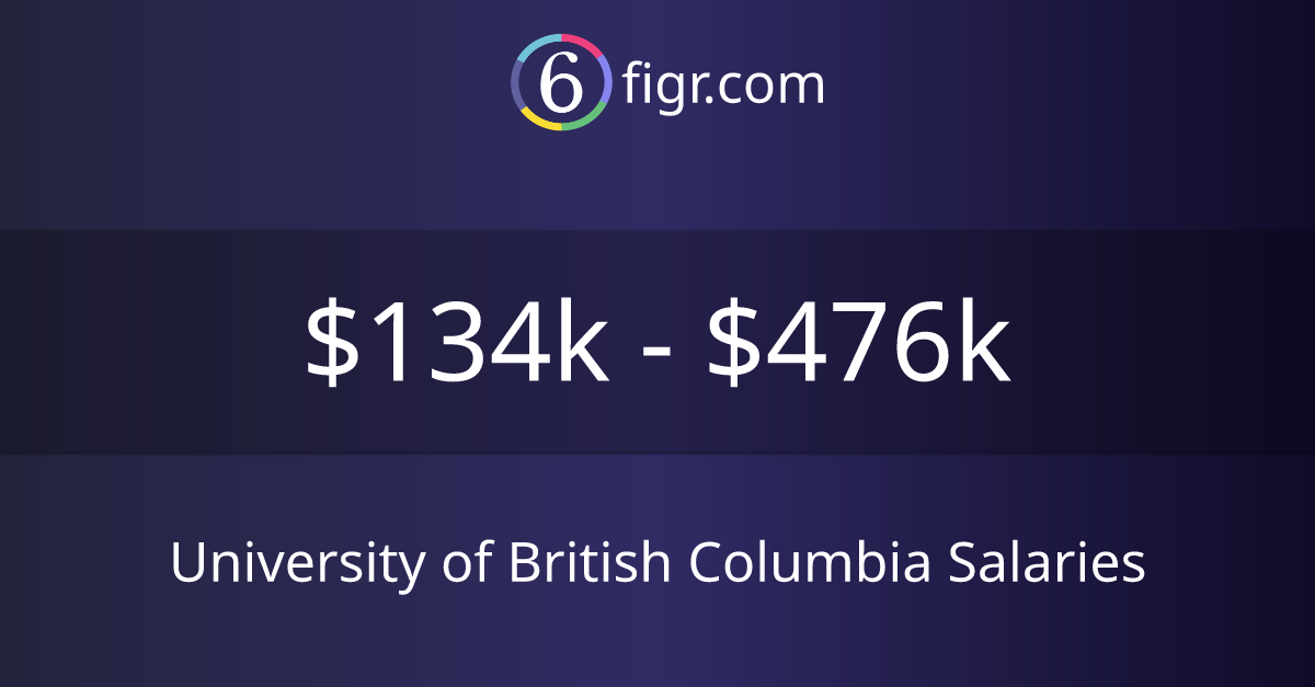 University of British Columbia Salaries 2026 | $134k-$476k