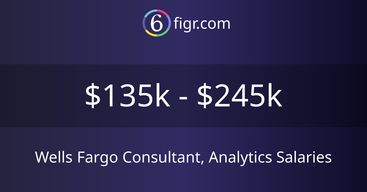 Wells Fargo Consultant, Analytics Salaries 2026 | $135k-$245k