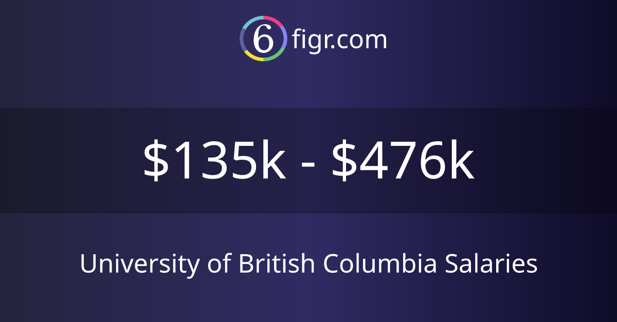 University of British Columbia Salaries 2024 135k476k