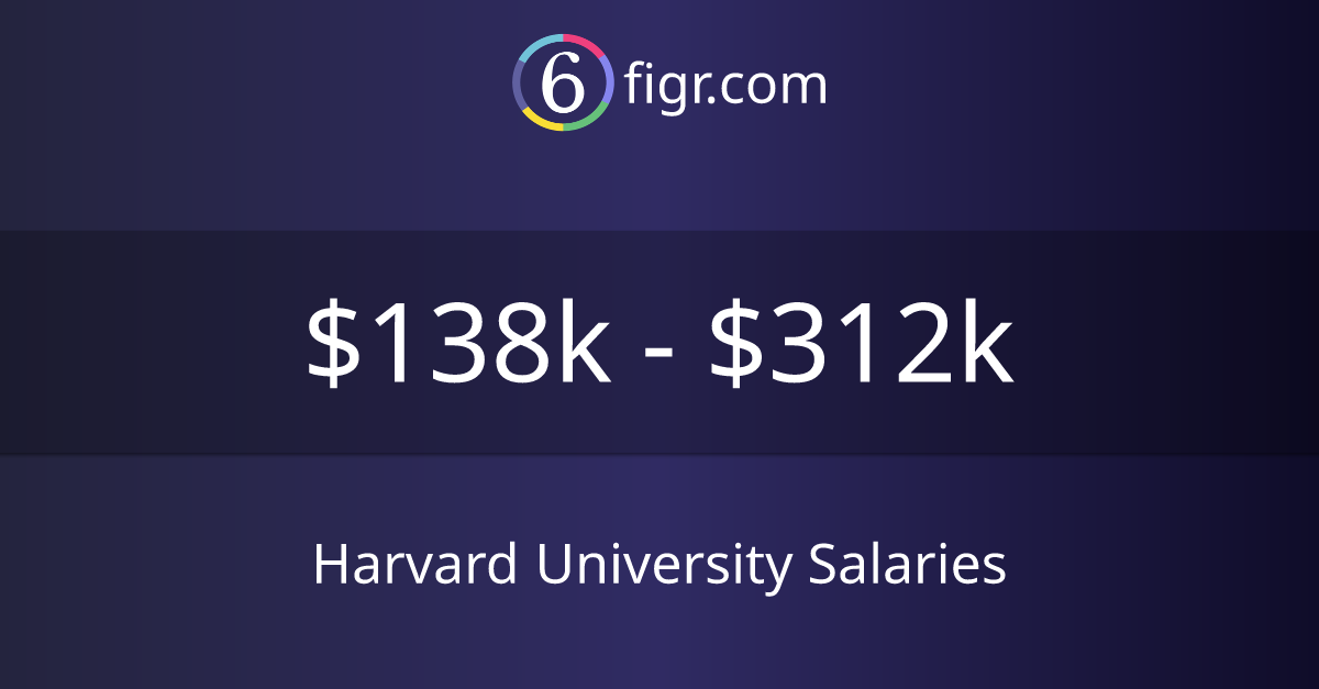 Harvard University Salaries 2024 138k312k
