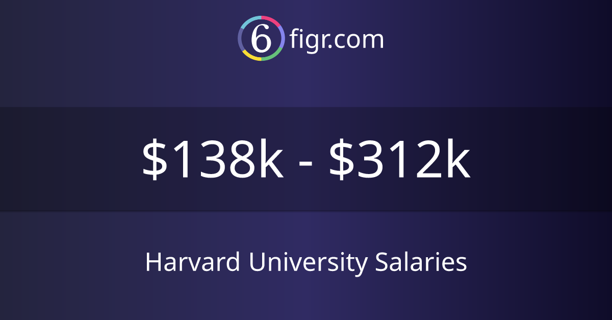 Harvard University Salaries 2025 138k312k