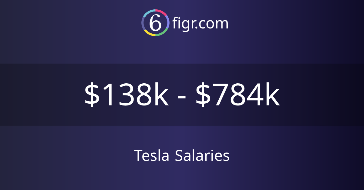 Salary?salaryTxt=$138k   $784k&title=Tesla Salaries