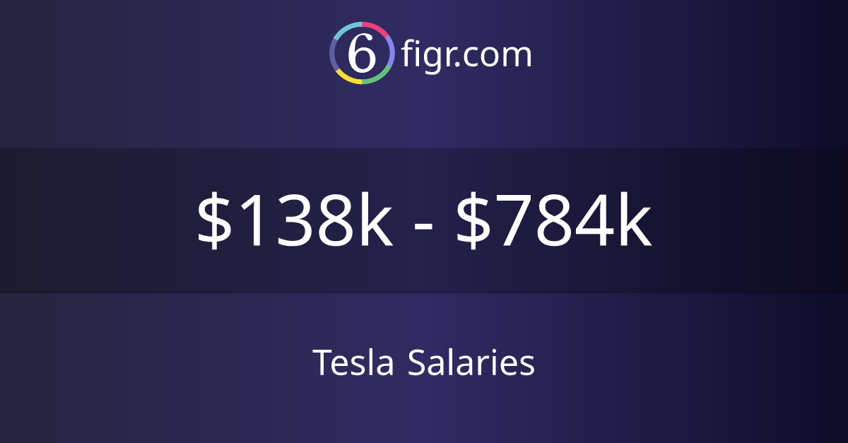 Tesla Salaries 2023 138k784k