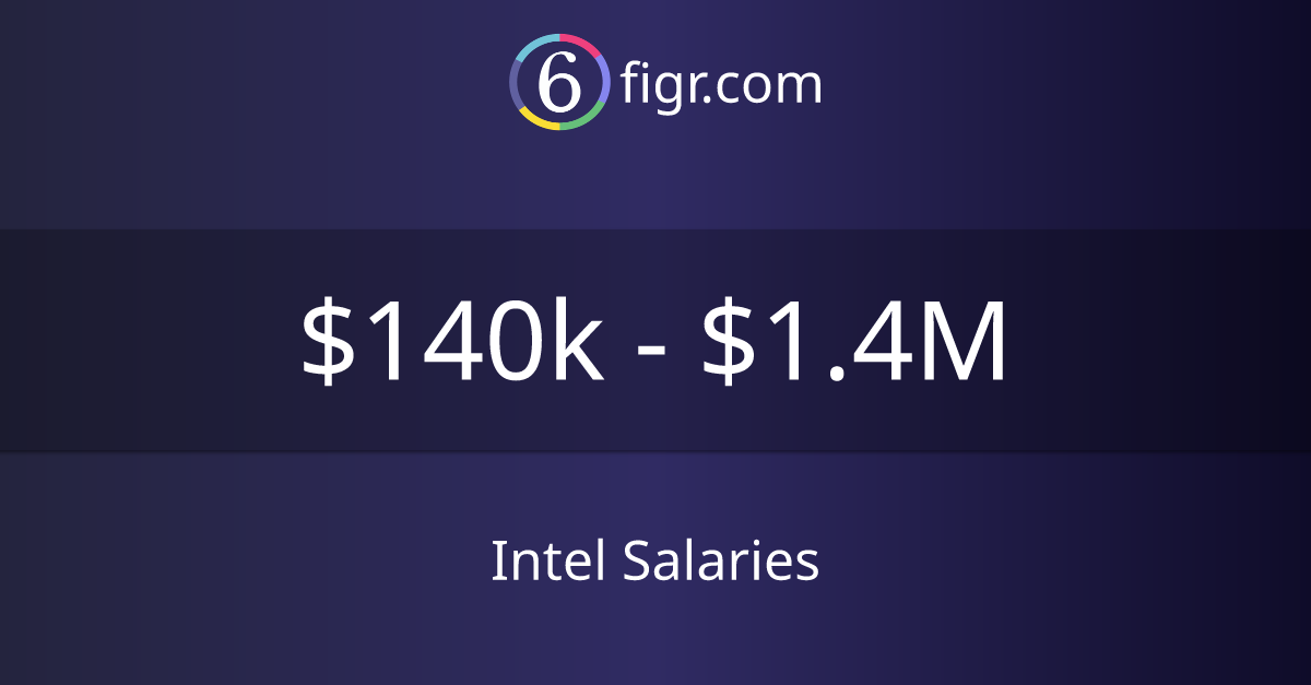 Intel Salaries 2024 140k1.4M