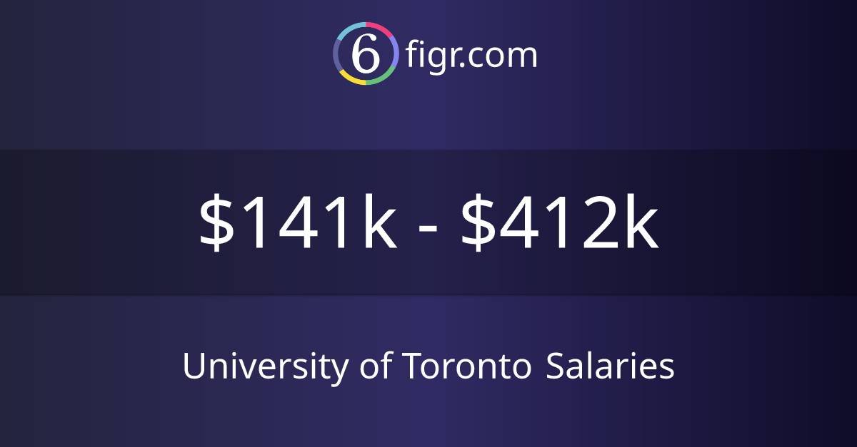 University of Toronto Salaries 2025 141k412k