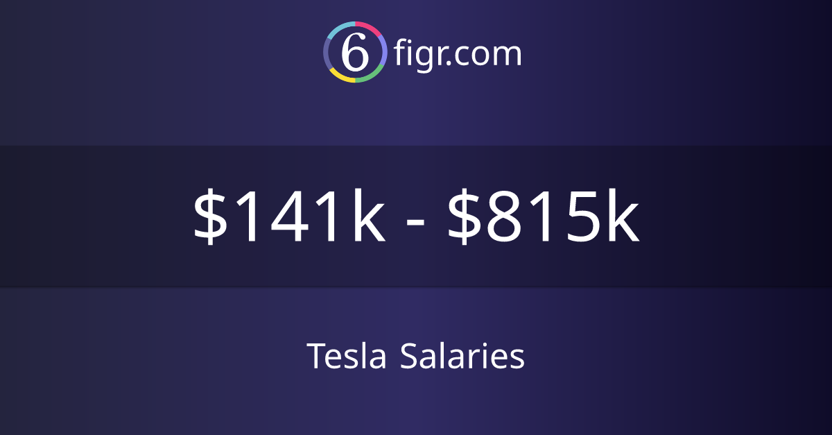 Tesla Salaries 2024 141k815k