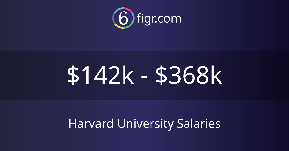 research fellow salary harvard