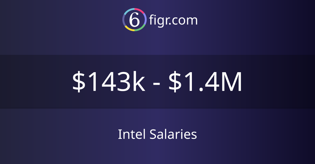 Intel Salaries 2024 143k1.4M