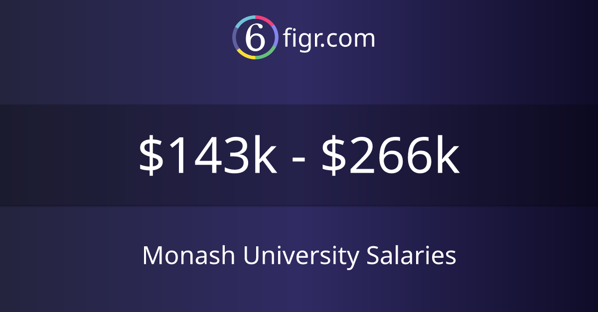 research assistant salary monash