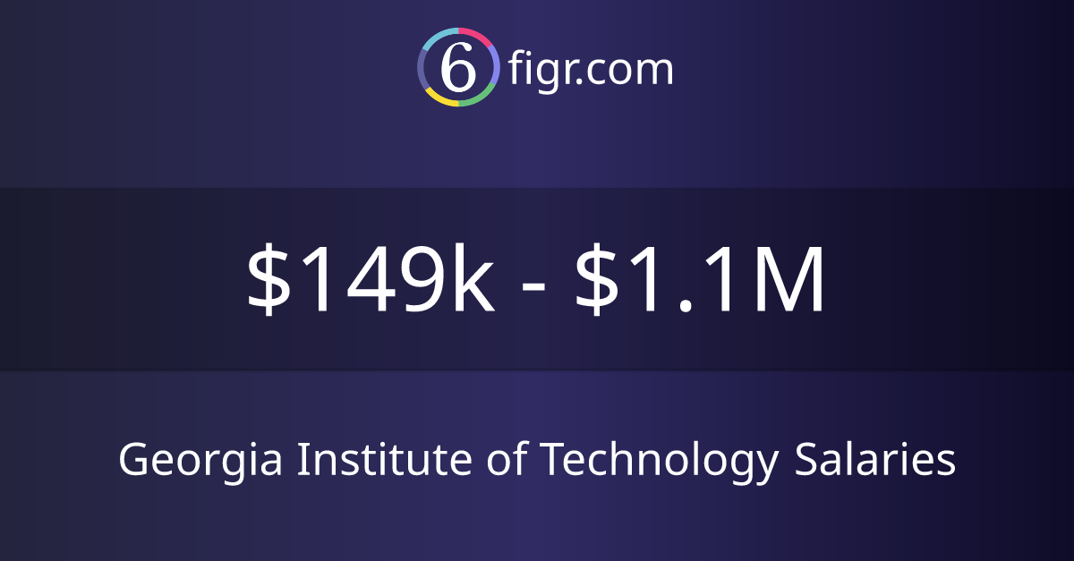 Institute of Technology Salaries 2024 149k1.1M