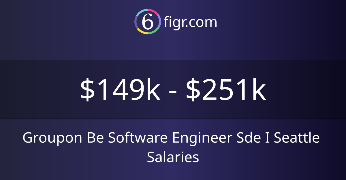 Groupon Be Software Engineer Sde I Seattle Salaries 2026 | $149k-$251k