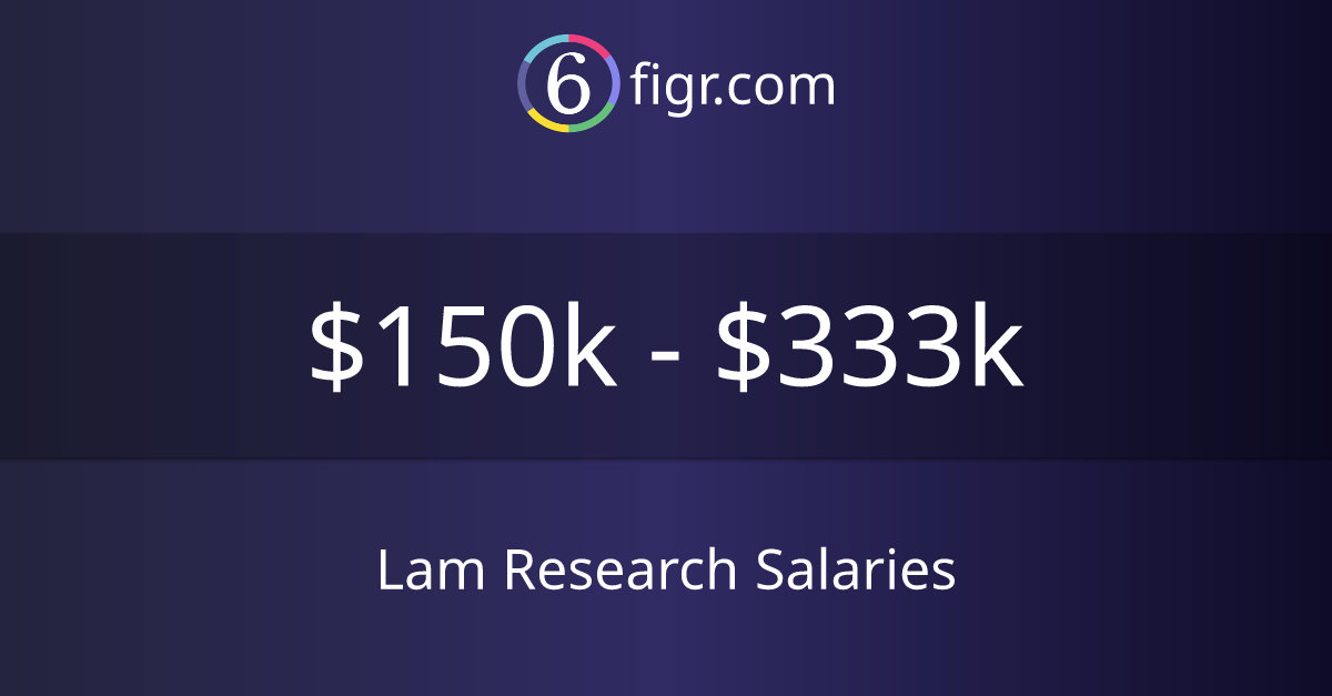 Lam Research Salaries 2026 | $150k-$333k