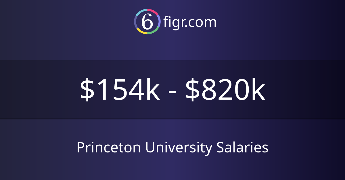 Princeton University Salaries 2023 154k820k