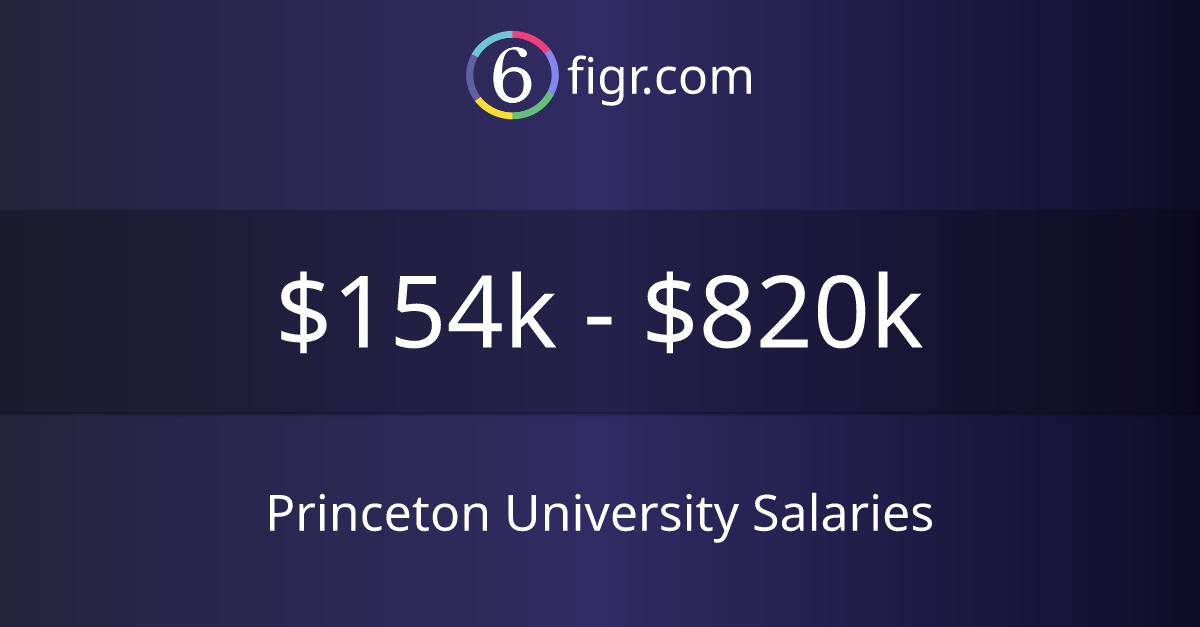 princeton phd student salary