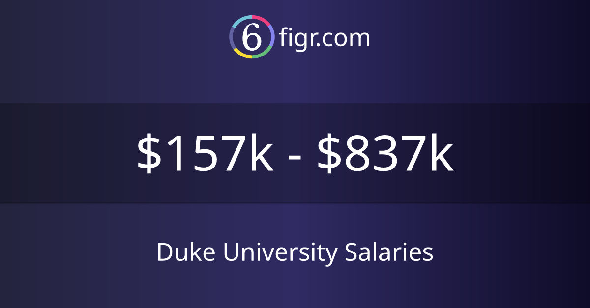 Duke University Salaries 2024 157k837k
