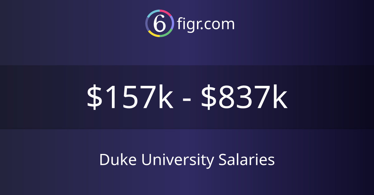 Duke University Salaries 2025 157k837k