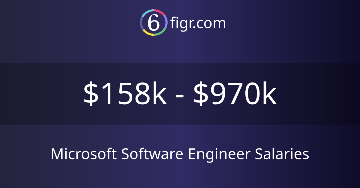 software engineer microsoft salary us