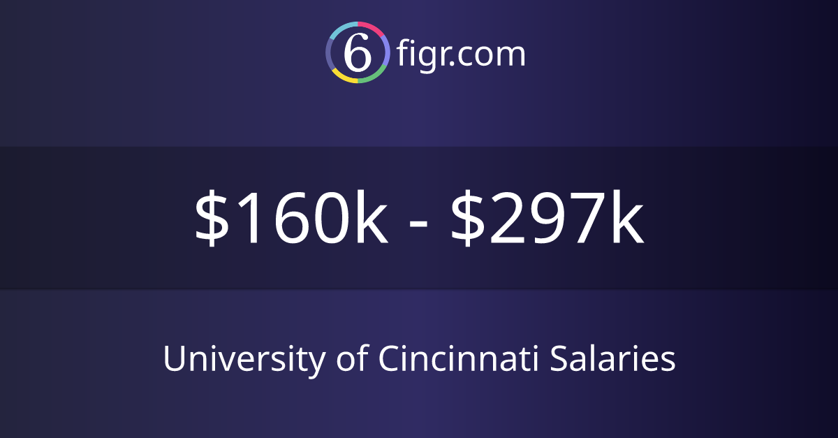 University of Cincinnati Salaries 2024 160k297k