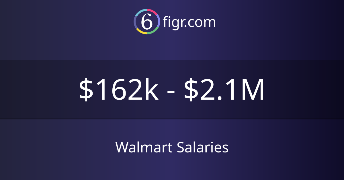 Walmart Salaries 2023 162k2.1M