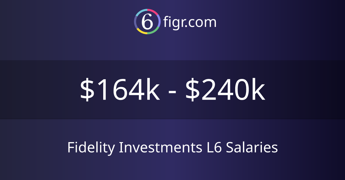 FIDELITY VP SOFTWARE ENGINEERING SALARY visual data 4