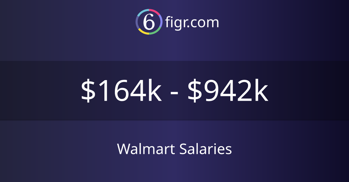 Walmart Salaries 2024 164k942k