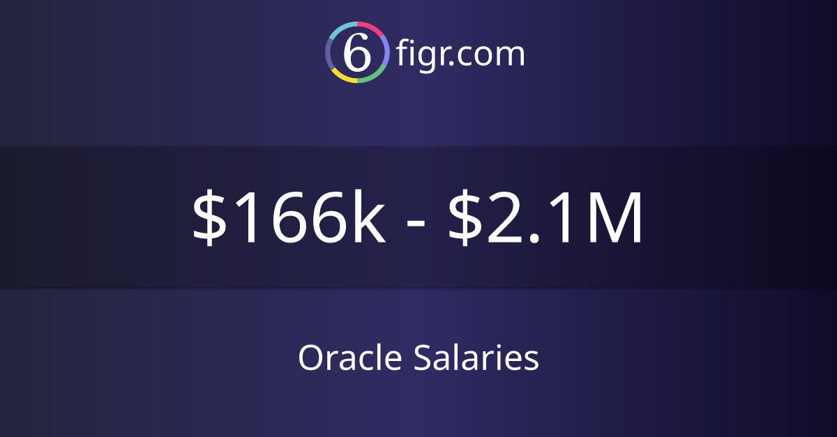 Oracle Salaries 2023 166k2.1M