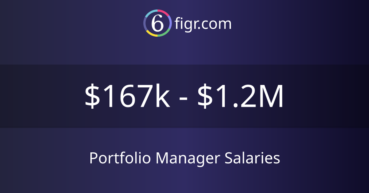 Portfolio Manager Salaries 2024 167k1.2M