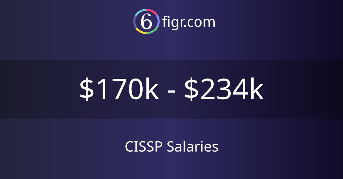 CISSP Salaries 2023 170k234k