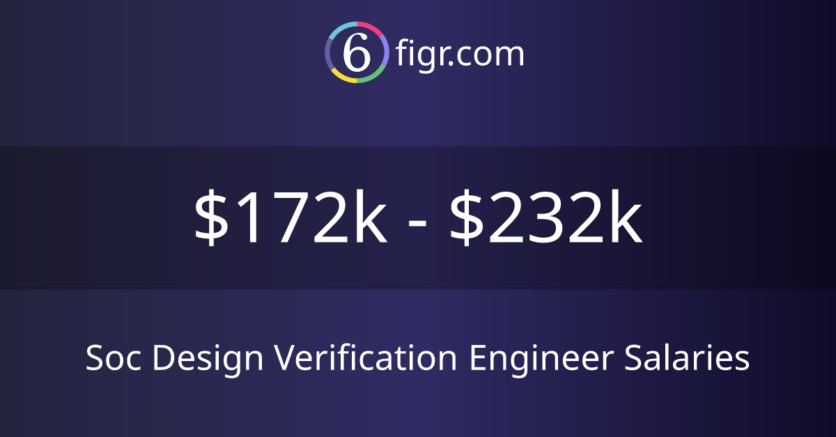Central processing unit visual data 2