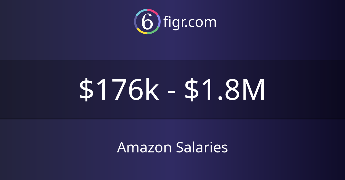 Amazon Salaries 2023 176k1.8M