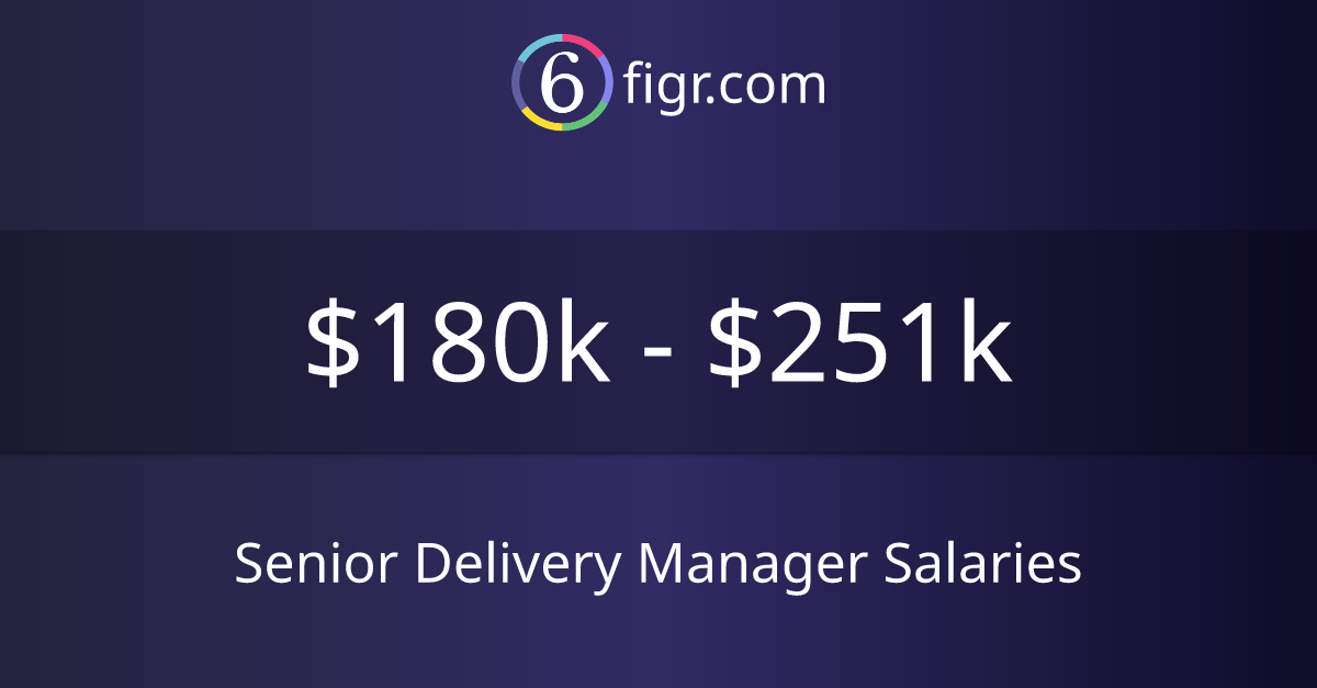 Senior Delivery Manager Salaries 2024 180k251k