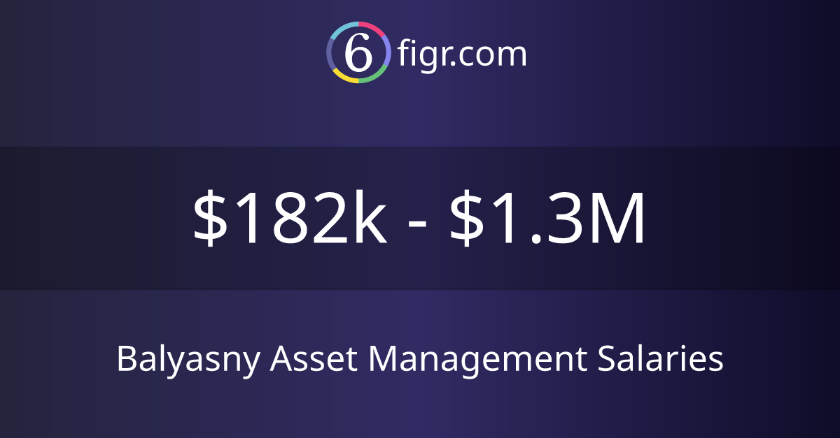 Balyasny Asset Management Salaries 2024 182k1.3M